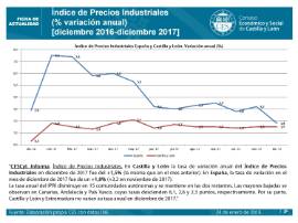 Índice de Precios Industriales [Diciembre 2017]