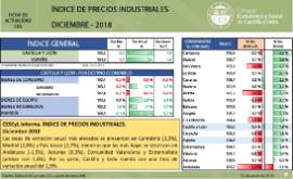 Índice de Precios Industriales [Diciembre 2018]