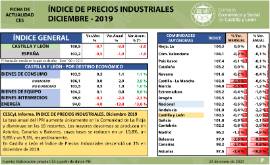 Índice de Precios Industriales [Diciembre 2019]