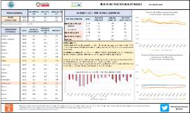 ÍNDICE DE PRECIOS INDUSTRIALES DICIEMBRE 2023