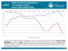 IPrI enero 2016