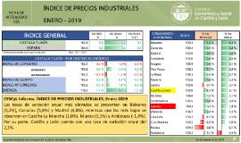 Indice de precios Industriales [Enero 2019]