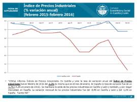 IPrI febrero 2016
