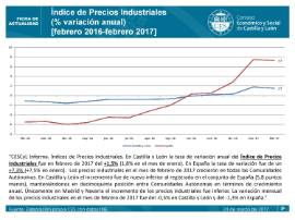 Índice de Precios Industriales [Febrero 2017]