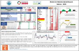 Índice de precios industriales [febrero - 2020]