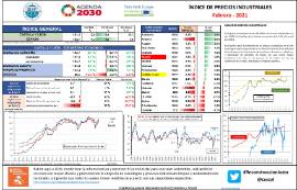 Indice de precios industriales [febrero 2021]