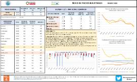 ÍNDICE DE PRECIOS INDUSTRIALES FEBRERO 2024