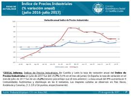 Índice de Precios Industriales [ julio 2016-julio 2017]