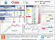 Índice de precios industriales [julio - 2020]