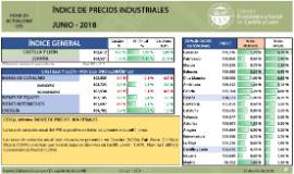 Índice de Precios Industriales [Junio 2018]