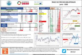 Índice de precios industriales [junio - 2020]