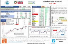 Índice de precios industriales [Junio - 2021]