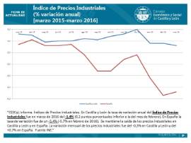 IPrI marzo 2016
