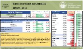 Indice de Precios Industriales [Marzo 2018]