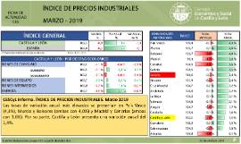 Indice de Precios Industriales [Marzo 2019]