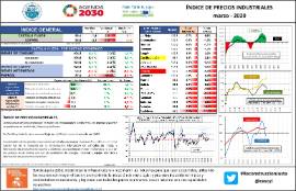 Índice de precios industriales [marzo - 2020]