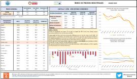 ÍNDICE DE PRECIOS INDUSTRIALES MARZO 2024