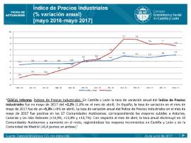 Índice de Precios Industriales [Mayo 2017]