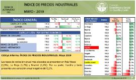 Indice de precios industriales [Mayo 2019]