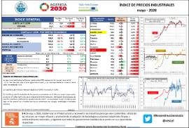 Índice de precios industriales [mayo - 2020]