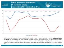 Indices de Precios Industriales noviembre 2015