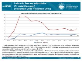 Indice de Precios Industriales [noviembre 2017]