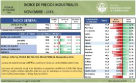 Indice de Precios Industriales [noviembre 2018]