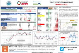 Índice de precios industriales [noviembre 2020]