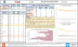 Índices de precios industriales (NOV_23)
