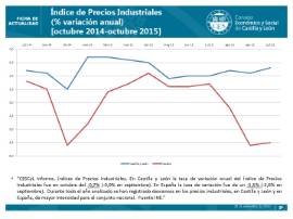 Indices de Precios Industriales octubre 2015