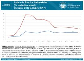 Indice de Precios Industriales[octubre 2017]