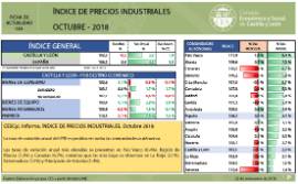Índice de Precios Industriales [Octubre 2018]