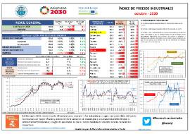 Índice de precios industriales [octubre 2020]