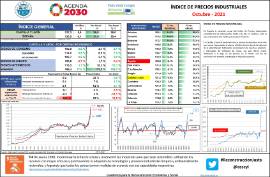 Índice de precios industriales [Octubre 2021]