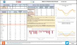 ÍNDICE DE PRECIOS INDUSTRIALES OCTUBRE 2024