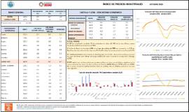 ÍNDICE DE PRECIOS INDUSTRIALES OCTUBRE 2025