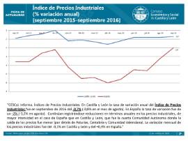 IPrI septiembre 2016