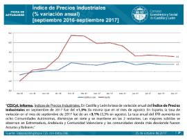 Índice de Precios Industriales [Septiembre 2017]