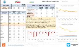 ÍNDICE DE PRECIOS INDUSTRIALES SEPTIEMBRE 2023