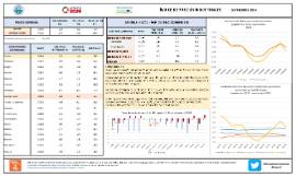 Índices de precios industriales septiembre 2024