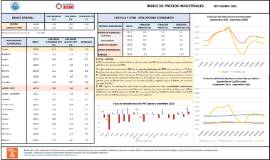 ÍNDICE DE PRECIOS INDUSTRIALES SEPTIEMBRE 2025