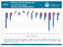Indice de precios industriales