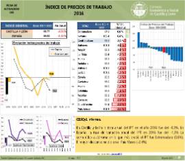 Indice de Precios de Trabajo 2016
