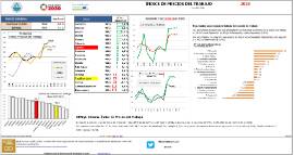 Índice de precios del trabajo [2019]