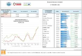 ÍNDICE DE PRECIOS DE VIVIENDA 2º TRIMESTRE 2025