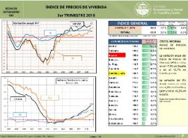 Índice de Precios de Vivienda [3er Trimestre 2018]