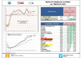 ÍNDICE DE PRECIOS DE VIVIENDA 3er TRIMESTRE 2023