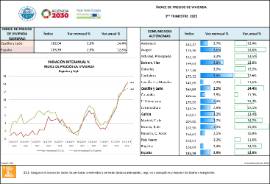 ÍNDICE DE PRECIOS DE VIVIENDA 3ERTRIMESTRE 2025