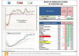 ÍNDICE DE PRECIOS DE VIVIENDA 4º TRIMESTRE 2023