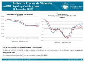 Índice Precios Vivienda General 4T 2016